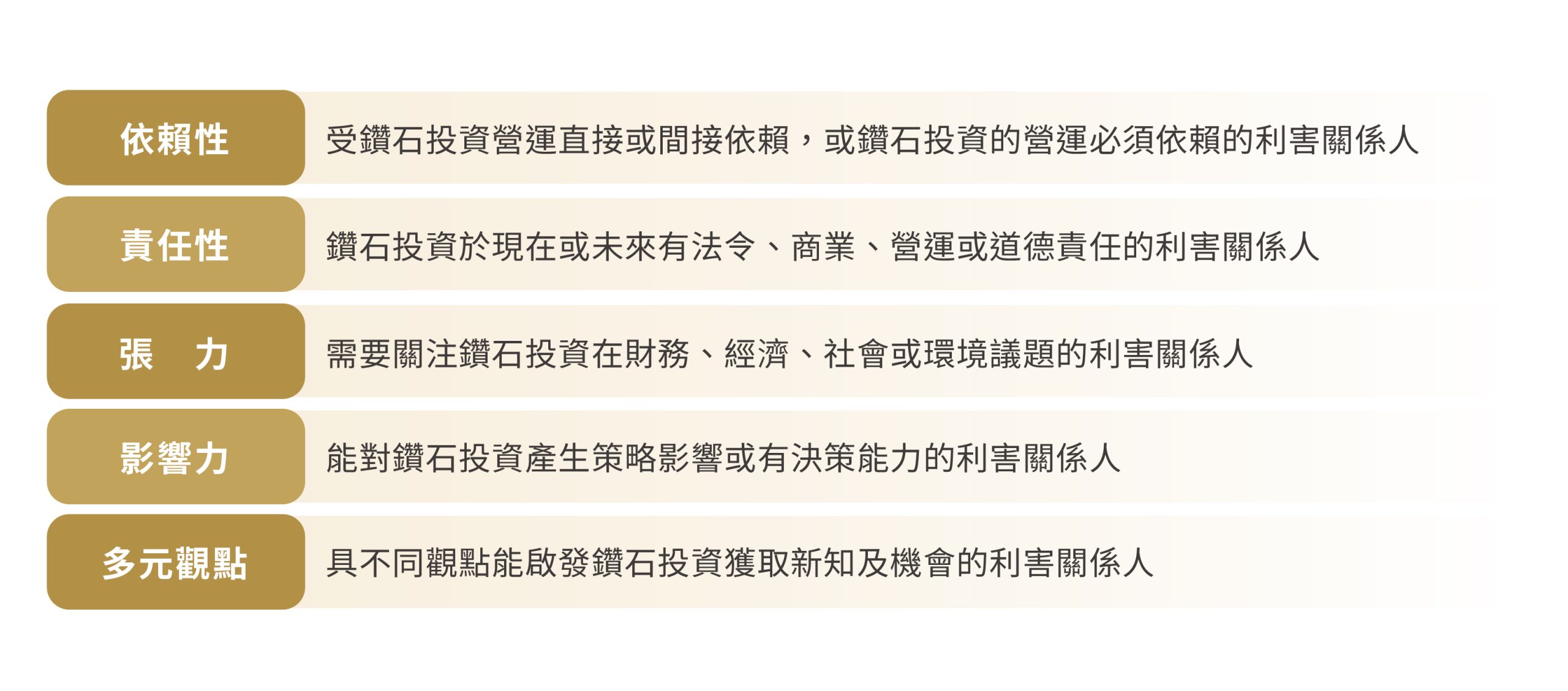 stakeholder-engagement