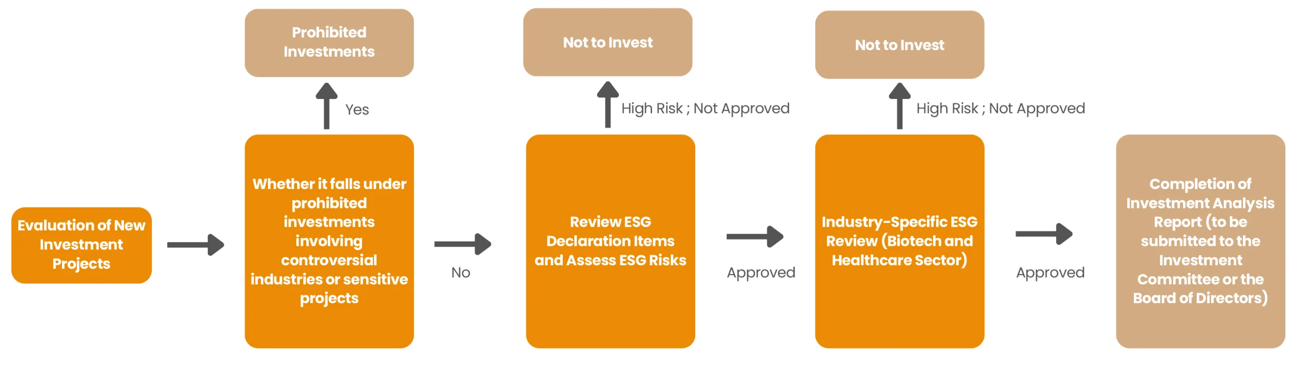 2-投資流程ESG管理(英)-
