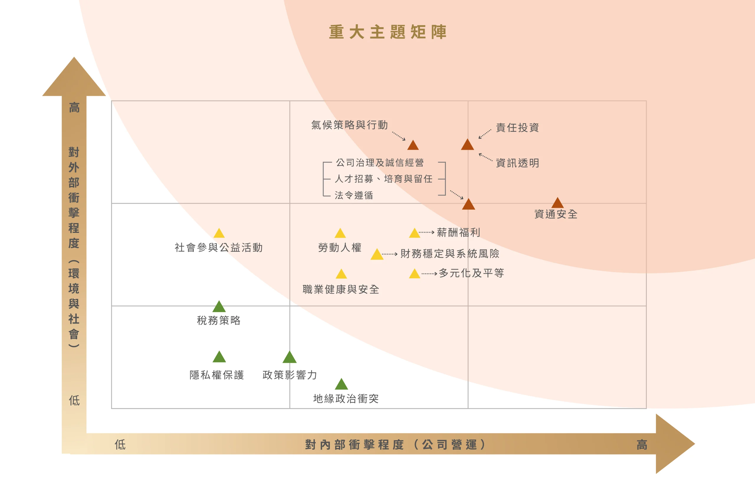 4-重大主題矩陣(中)-