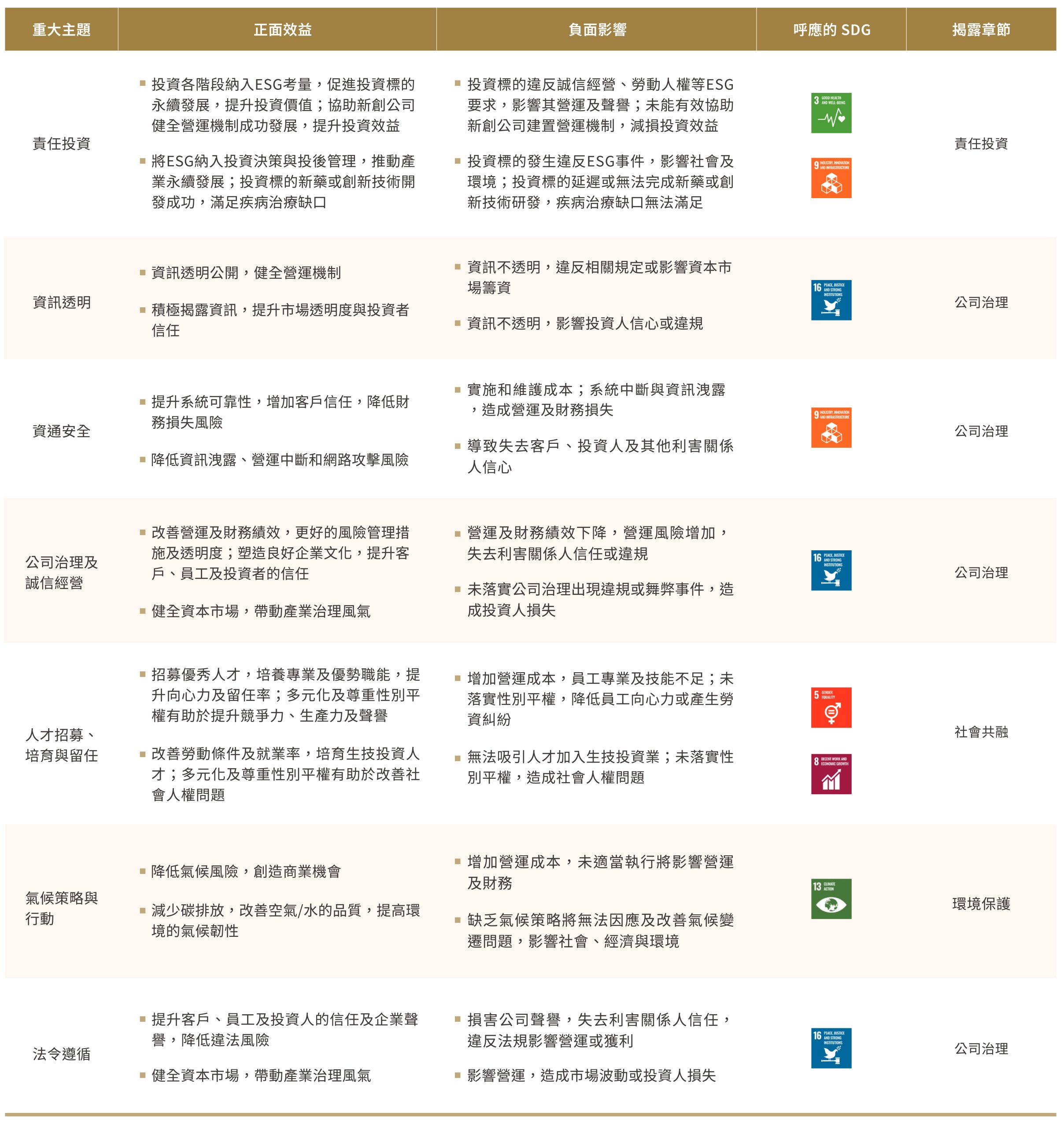 5-定期審視-中英_5-定期審視(中)