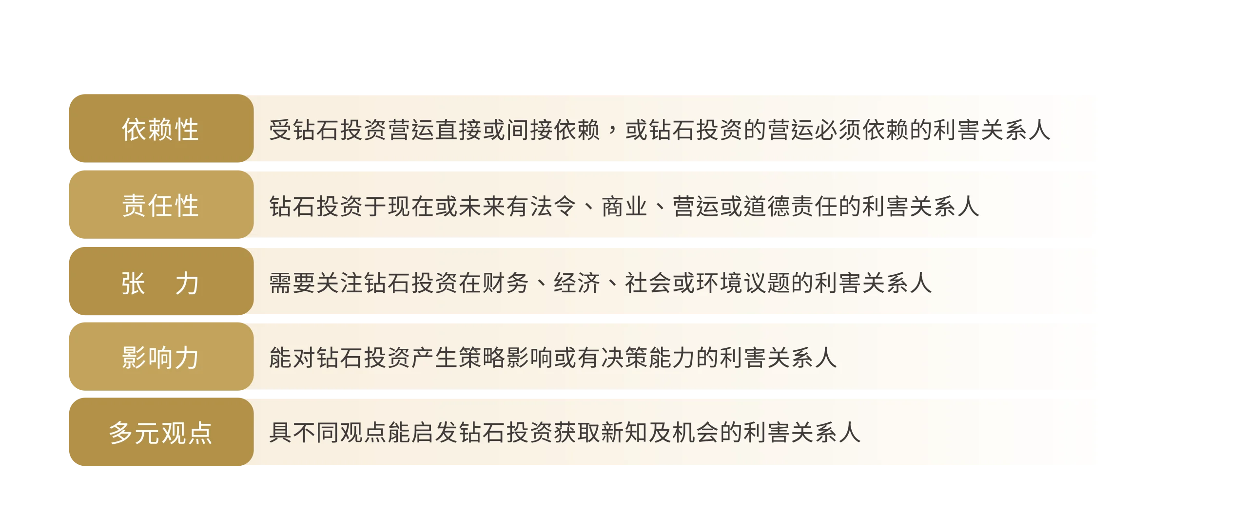 2-利害關係人-zh